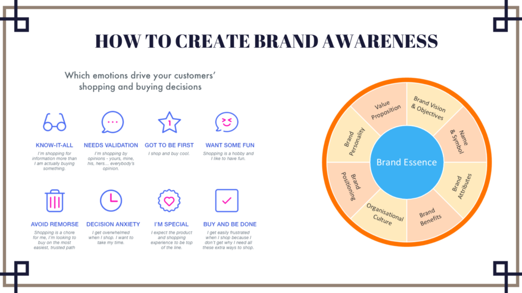 How to Create Brand Awareness and Strategies to Strengthen your Brand.